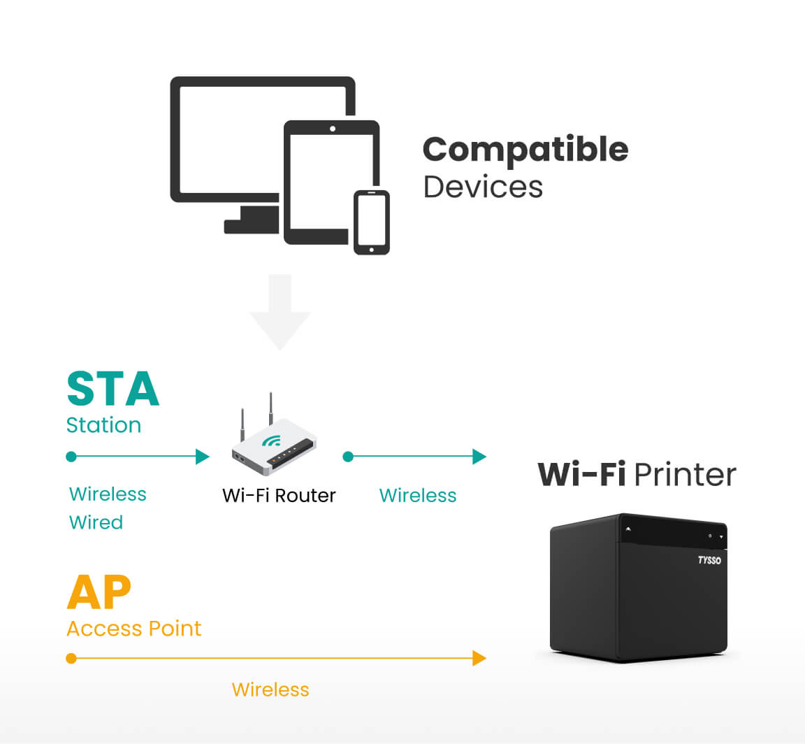 Wi-Fi Router